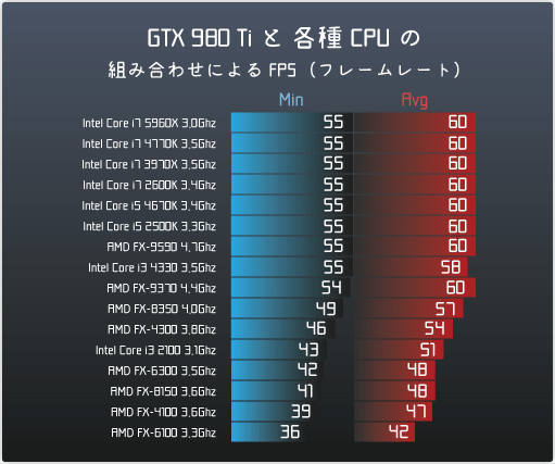Fps