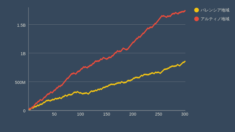 Wizard data (1)