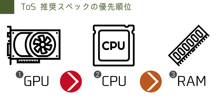 Spec