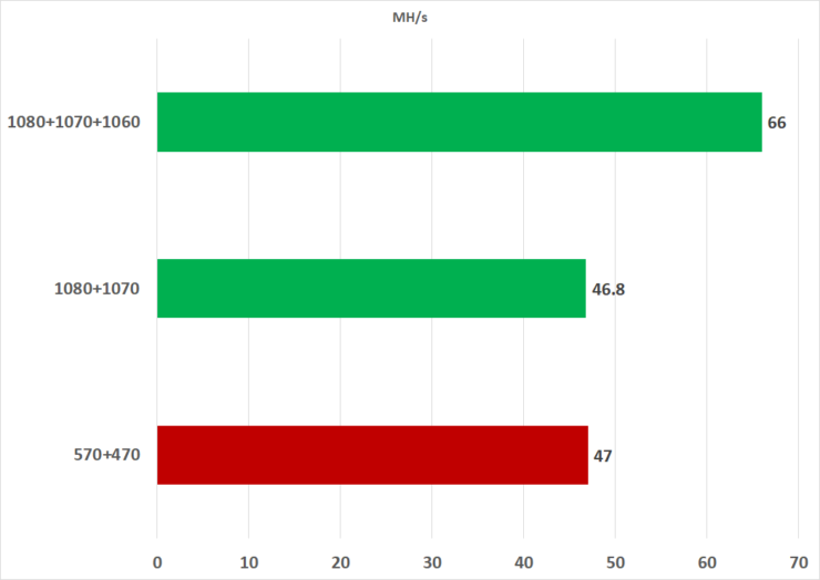 10 Best GPUs for mining