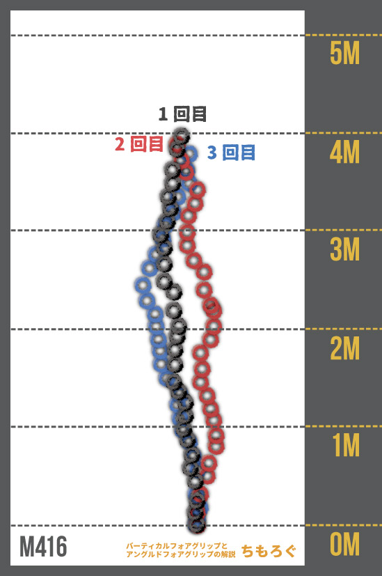 バーティカルフォアグリップと アングルドフォアグリップの解説(M416)