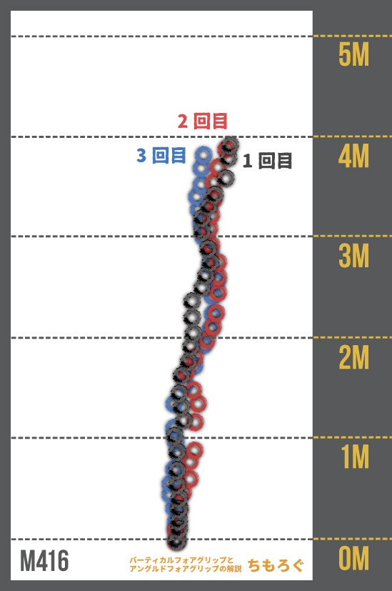 バーティカルフォアグリップと アングルドフォアグリップの解説(M416)