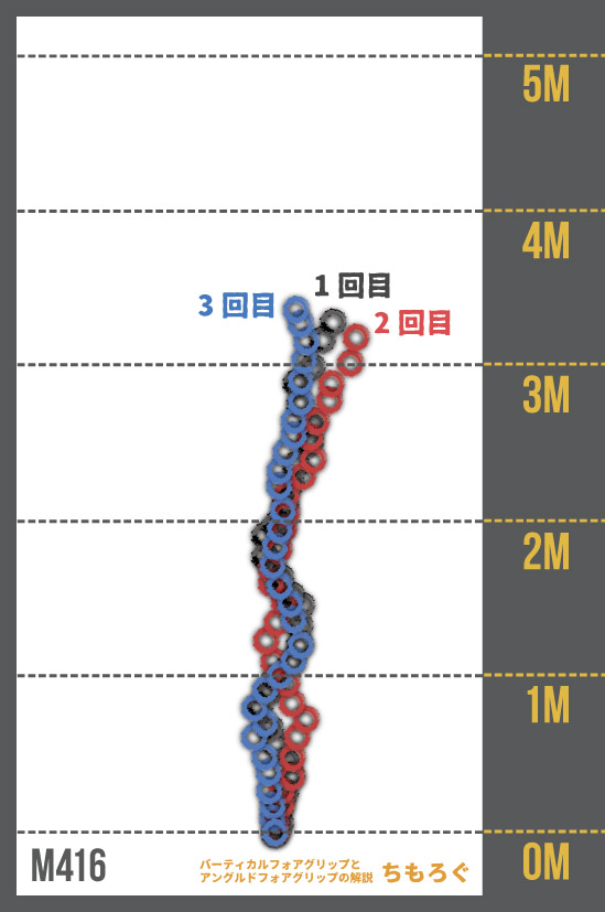 バーティカルフォアグリップと アングルドフォアグリップの解説(M416)