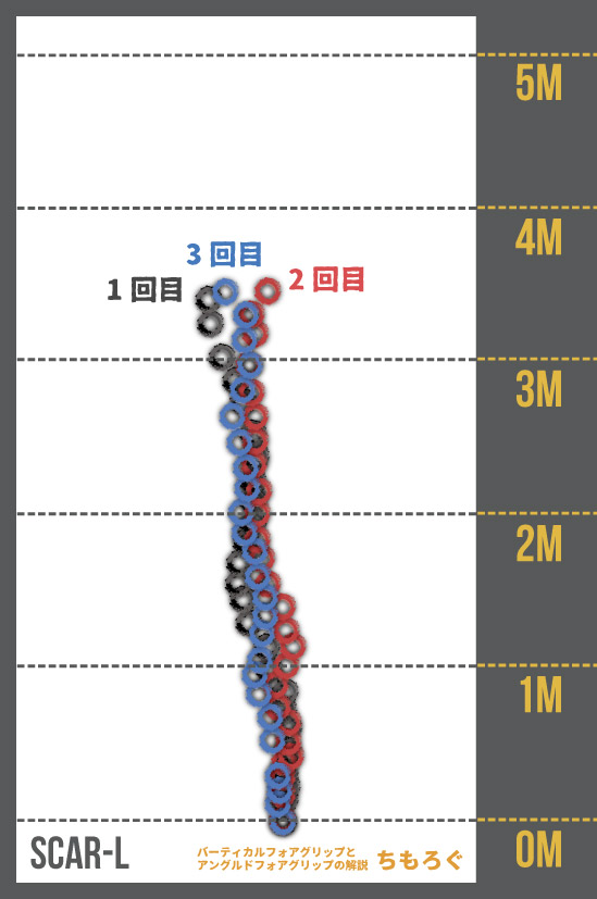 バーティカルフォアグリップと アングルドフォアグリップの解説(SCAR-L)