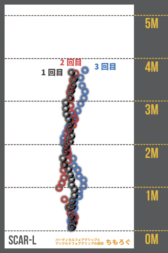 バーティカルフォアグリップと アングルドフォアグリップの解説(SCAR-L)