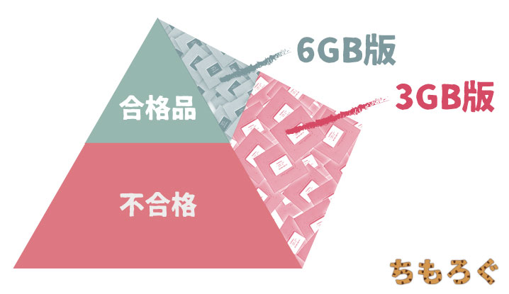GTX 1060 3GB版の「実態」