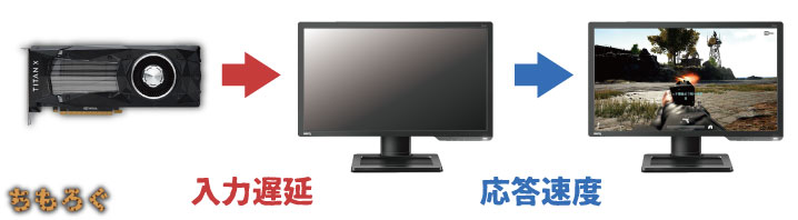 【入力遅延の解説】