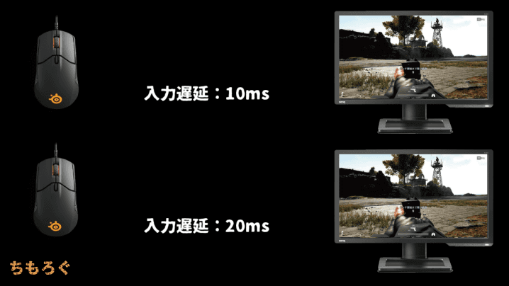 【モニターの仕様】入力遅延の解説