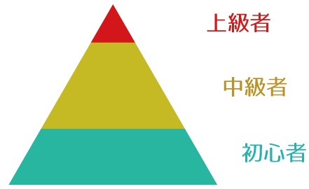 ãåå¿è
ãä¸ç´è
ãä¸ç´è
ããã©ããããã®ç»åæ¤ç´¢çµæ