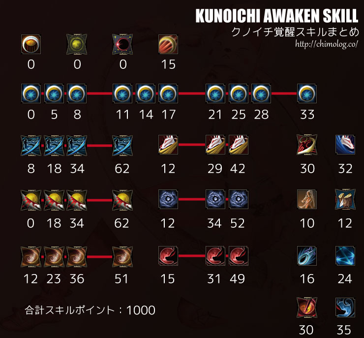 Kunoichi-Skill-Tree2