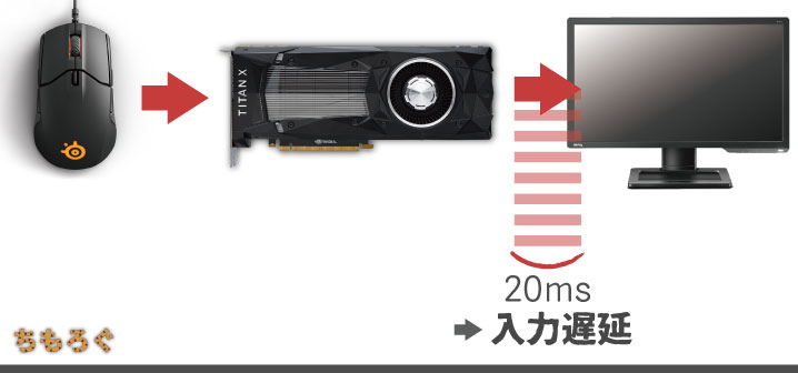 ゲーミングモニター選びで重要な 入力遅延 を解説してみる ちもろぐ