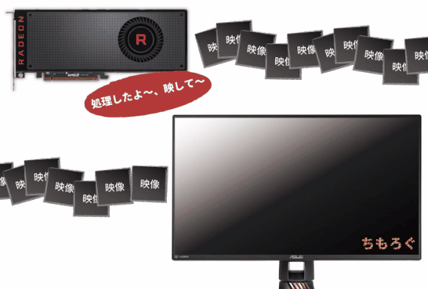 【ゲーミングモニターの解説】リフレッシュレートのGIF図解