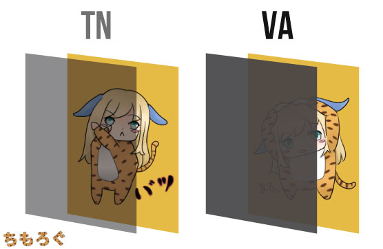 【ゲーミングモニターの解説】VAパネルは「黒色」が得意