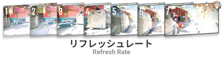 「リフレッシュレート」とは何か?