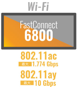 内蔵Wi-Fiモジュールは「FastConnect 6800」を搭載