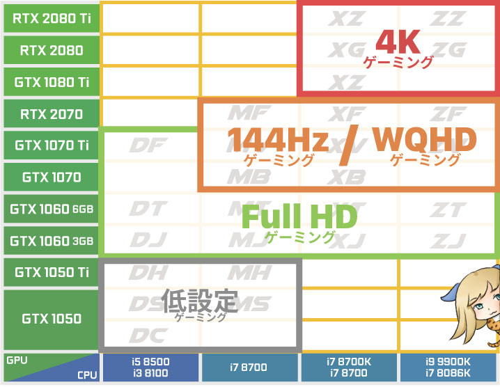 【最新版】ガレリアの選び方(用途別)