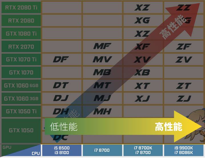 【ガレリアの選び方】CPU(横軸)を決める