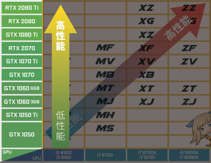【ガレリアの選び方】グラフィックボード(縦軸)を決める