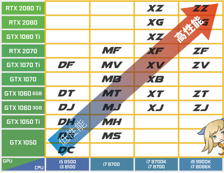 【最新版】ガレリアの選び方の基本は「グレード」