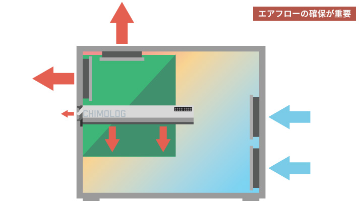 内排気のグラボはエアフローが重要