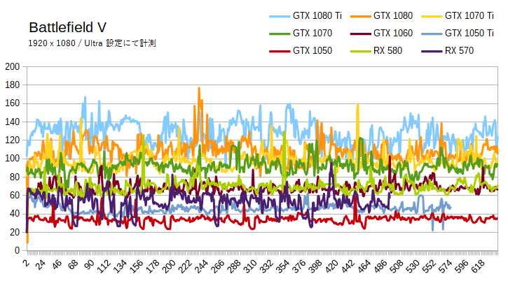 BFVの推奨グラフィックボード