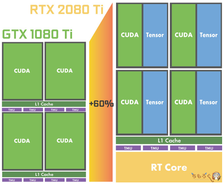RTX 2080 Tiのダイショット