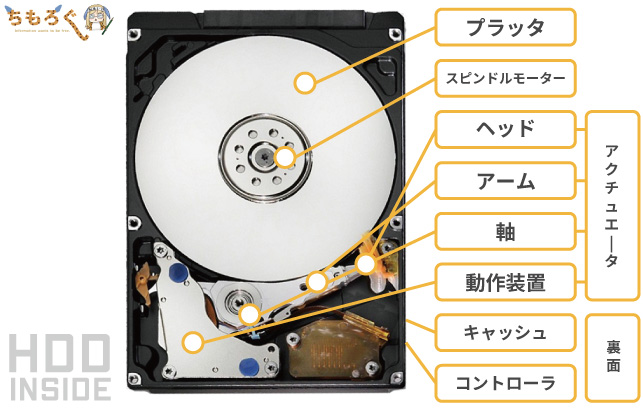 Ssdとhddの違いは何 それぞれの強みと弱点を解説 ちもろぐ