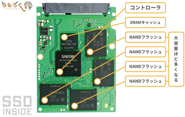 SSDの仕組みと内部構造