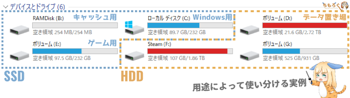 用途に合わせてHDDとSSDを選び分ける