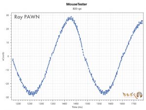 Ray PAWNのマウス性能（800dpi）