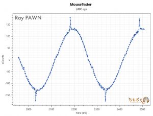 Ray PAWNのマウス性能（2400dpi）