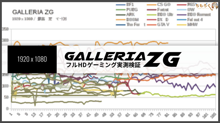 「GALLERIA ZG」のフルHDゲーミングを検証
