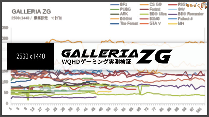 「GALLERIA ZG」のWQHDゲーミングを検証