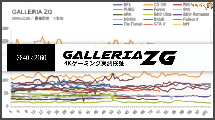 「GALLERIA ZG」の4Kゲーミングを検証