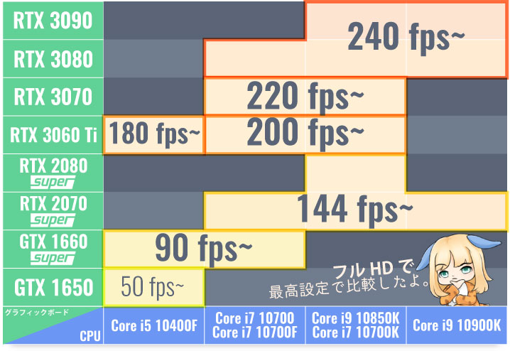ガレリアのラインナップごとの性能目安