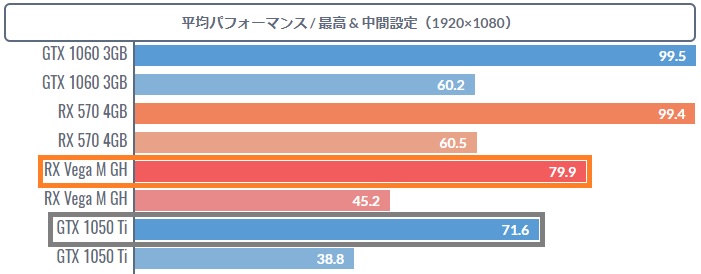 最強の内蔵グラフィックス「RX Vega M」