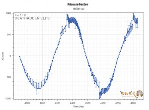 Razer Deathadder Eliteのマウス性能（16000dpi）