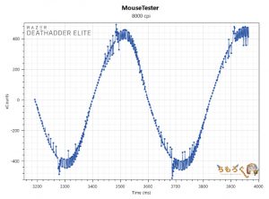 Razer Deathadder Eliteのマウス性能（8000dpi）