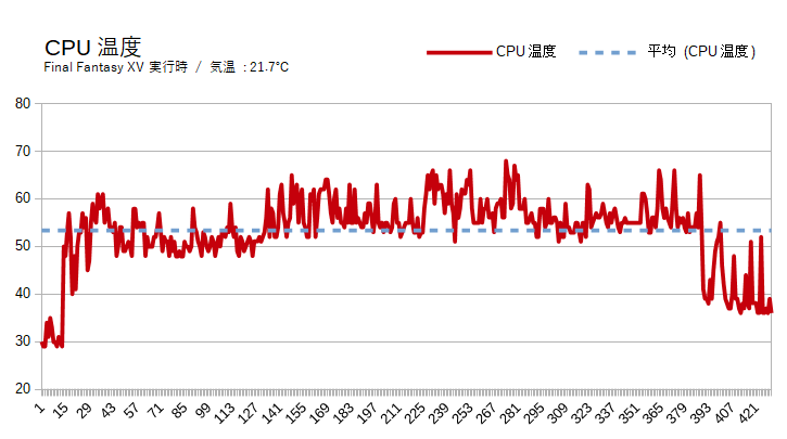 ガレリアXFのCPU温度
