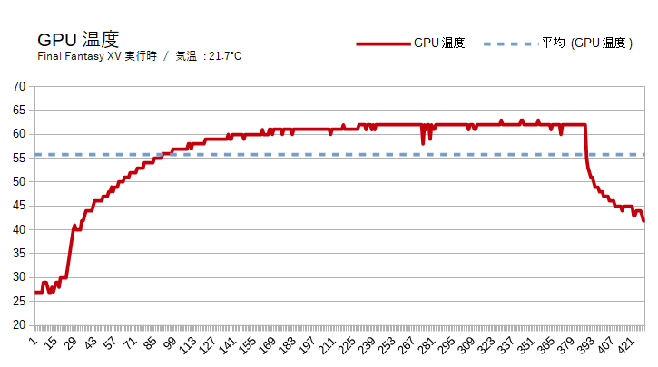 ガレリアXFのGPU温度