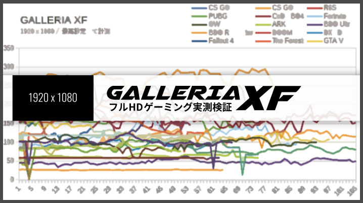ガレリアXFのゲーミング性能(フルHD)