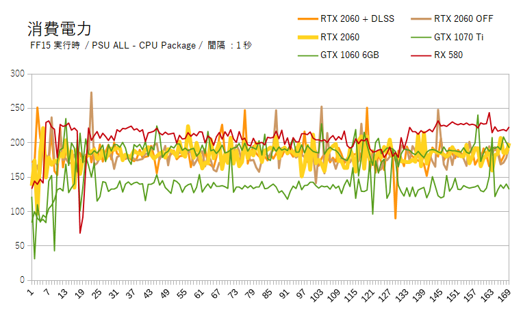 RTX 2060のGPU温度
