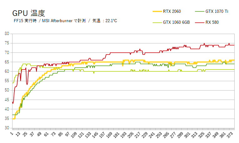 RTX 2060の消費電力