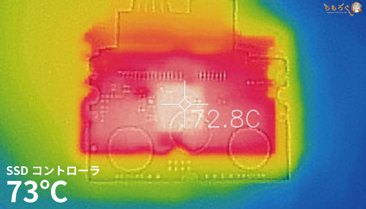 Intel 545sの表面温度