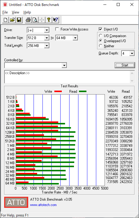 Adata XPG SX8200 Proのベンチマーク(ATTO Disk Benchmark)