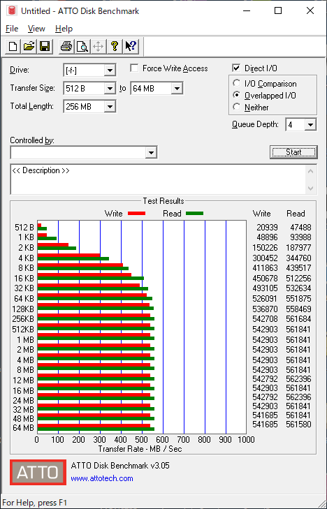 CFD SSD CG3VXのベンチマーク（ATTO Disk Benchmark）