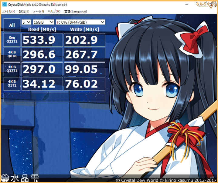 CFD SSD CG3VXのベンチマーク(Crystal Disk Benchmark)