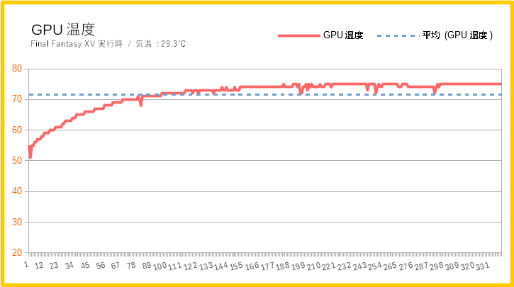 ガレリアZGのグラフィックボードの温度