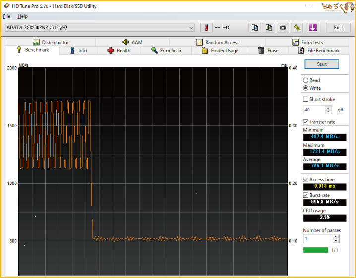 Adata XPG SX8200 Proのベンチマーク(HD Tune Pro)