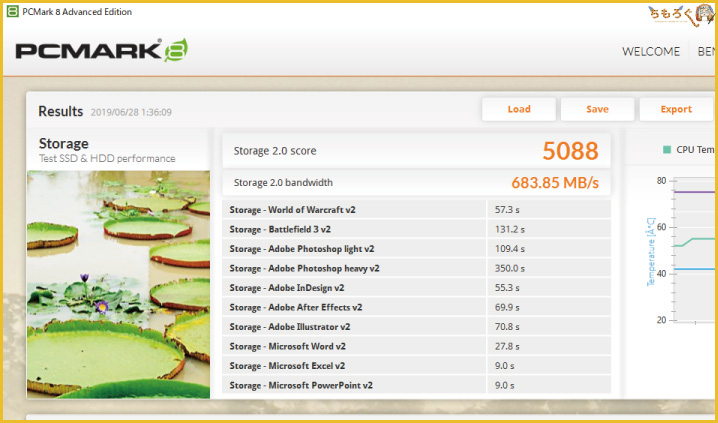Adata XPG SX8200 Proのベンチマーク(PCMark 8 Storage)